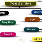 Printers