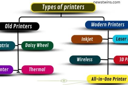Printers