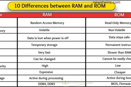 RAM