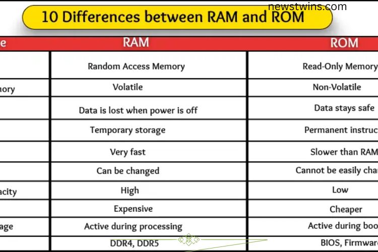 RAM